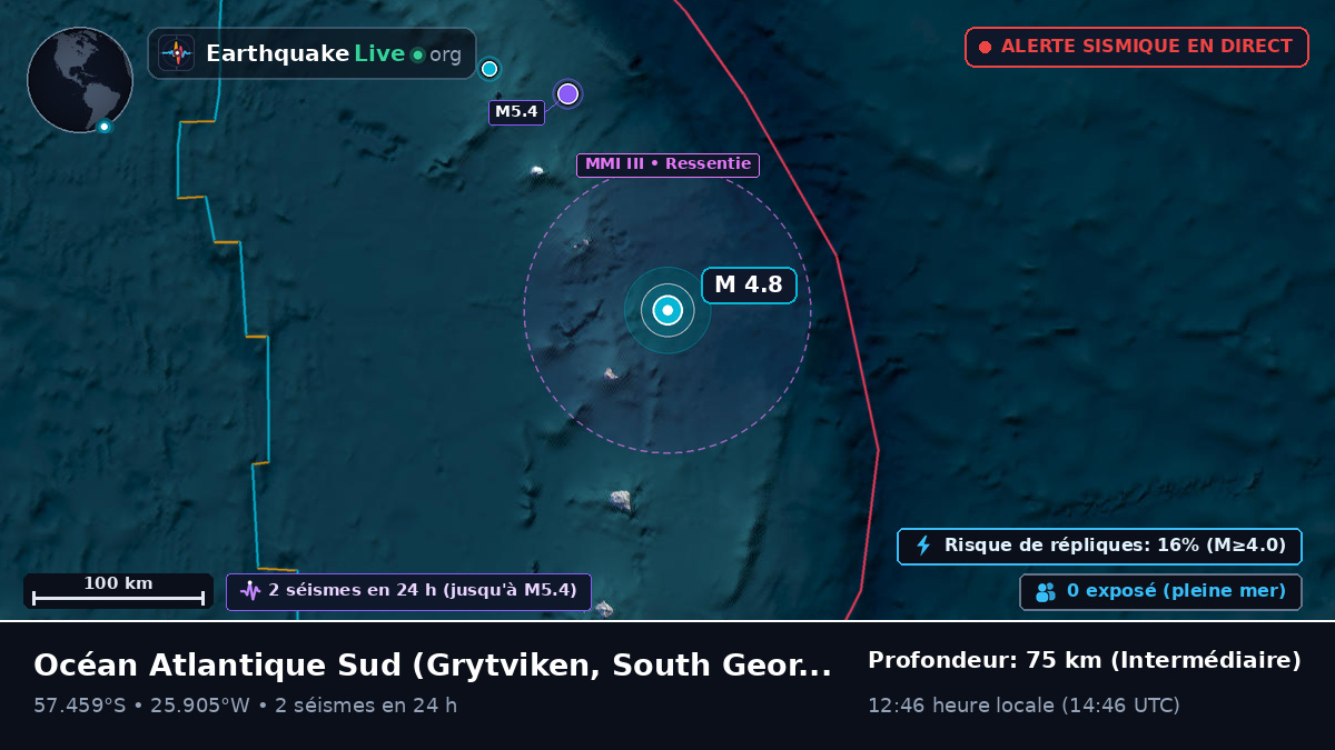 Océan Atlantique Sud (South Georgia and the Islands)