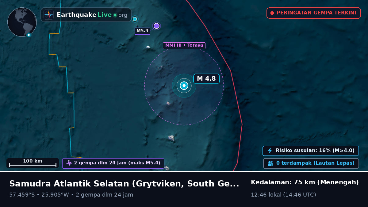 Samudra Atlantik Selatan (South Georgia and the Islands)