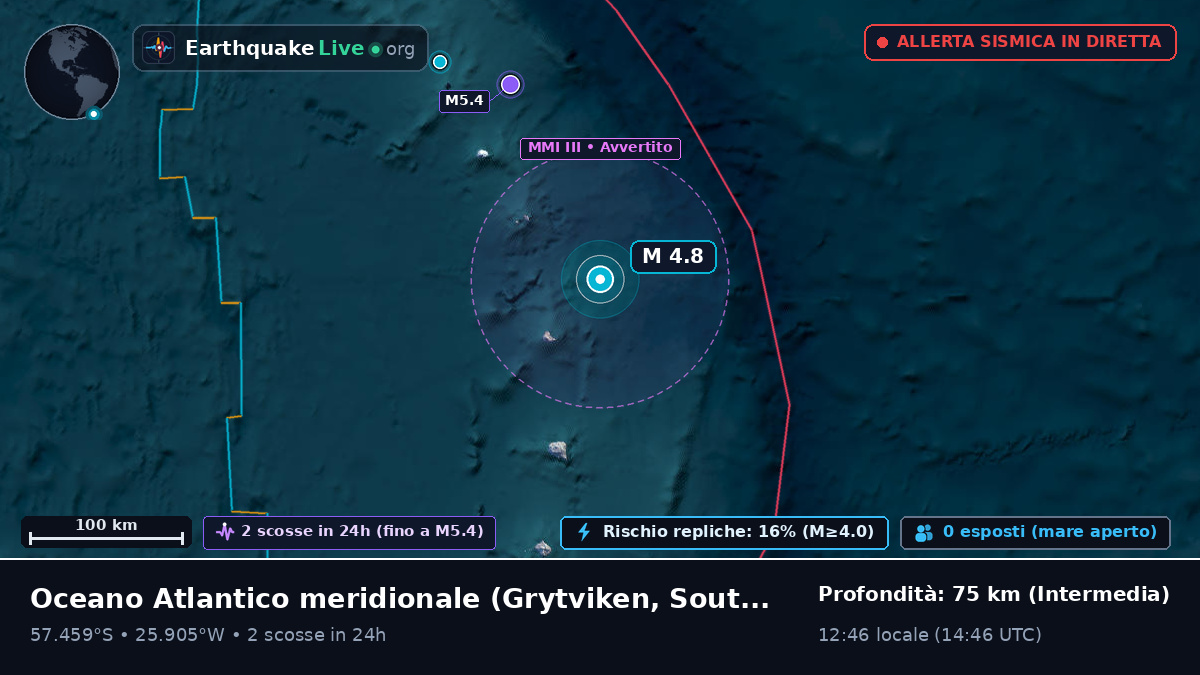 Oceano Atlantico meridionale (South Georgia and the Islands)
