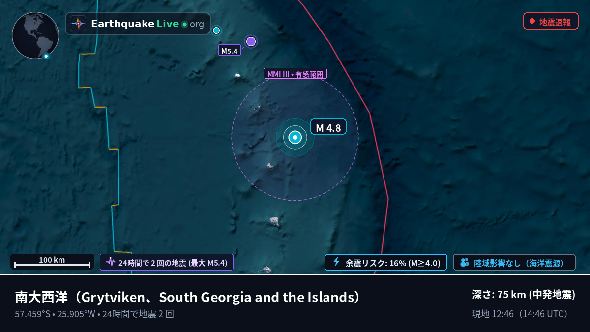 南大西洋 (South Georgia and the Islands)