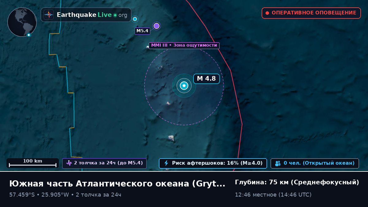 Южная часть Атлантического океана (South Georgia and the Islands)