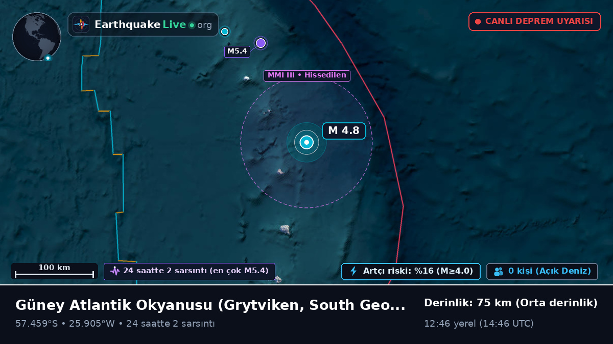 Güney Atlantik Okyanusu (South Georgia and the Islands)