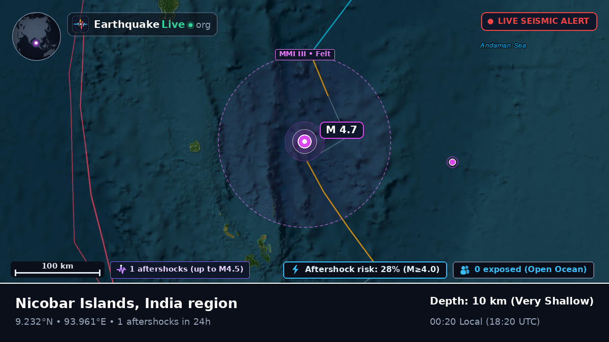 Indian Ocean (India)