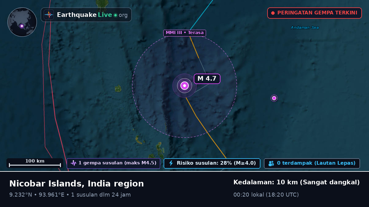 Samudra Hindia (India)