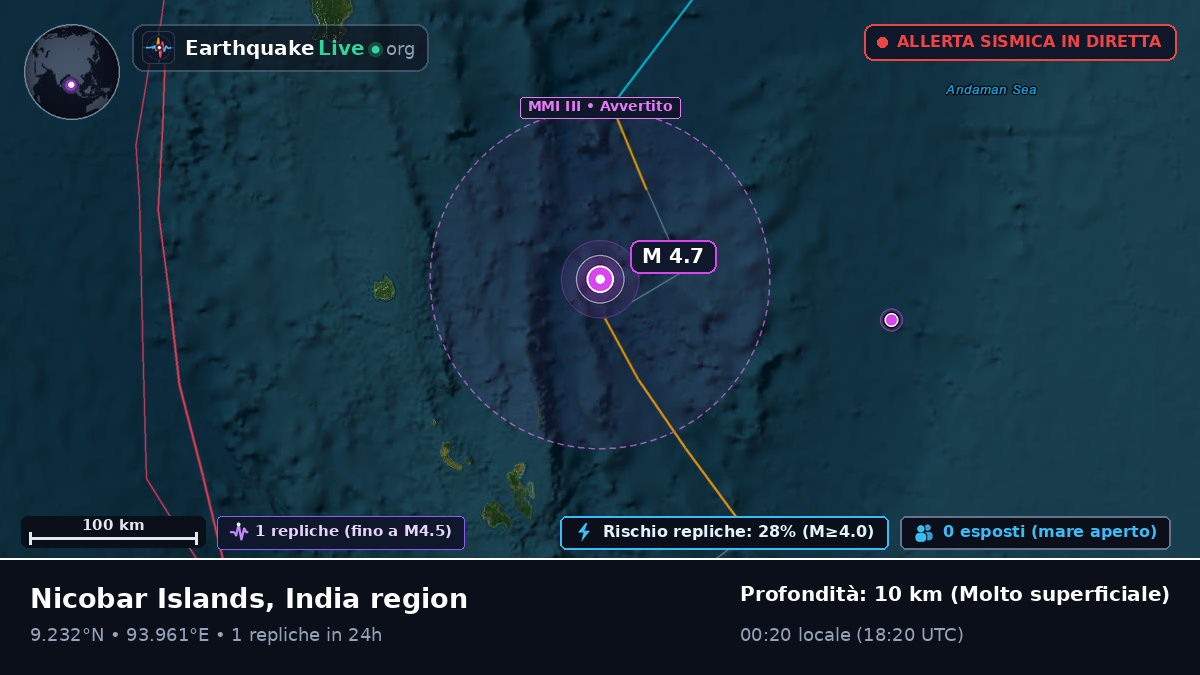Oceano Indiano (India)