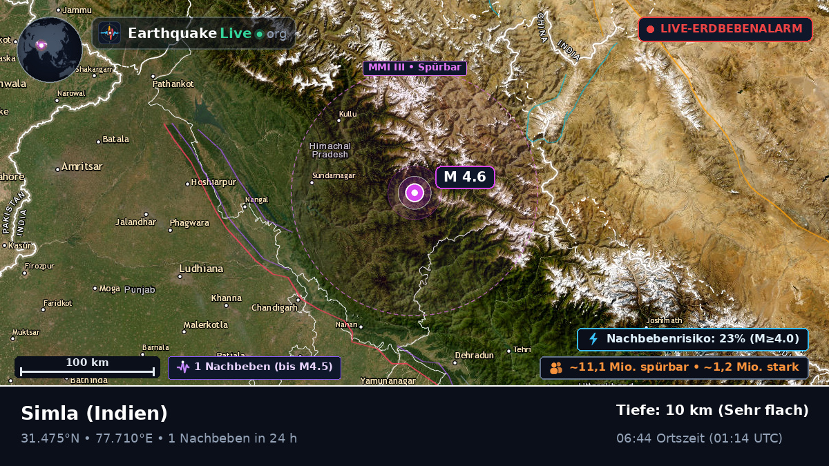 Himachal Pradesh, Indien