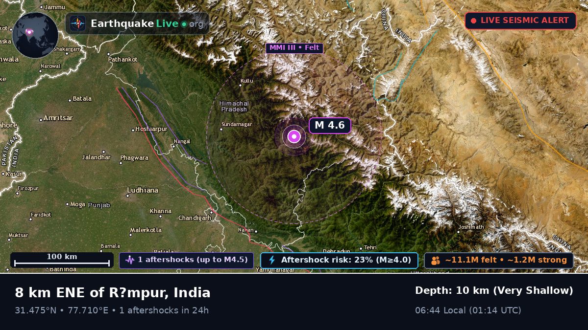 Himachal Pradesh, India