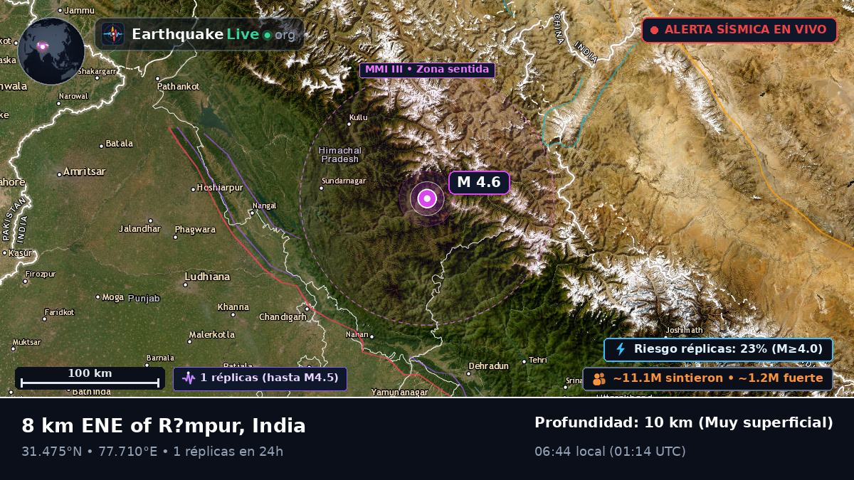 Himachal Pradesh, India