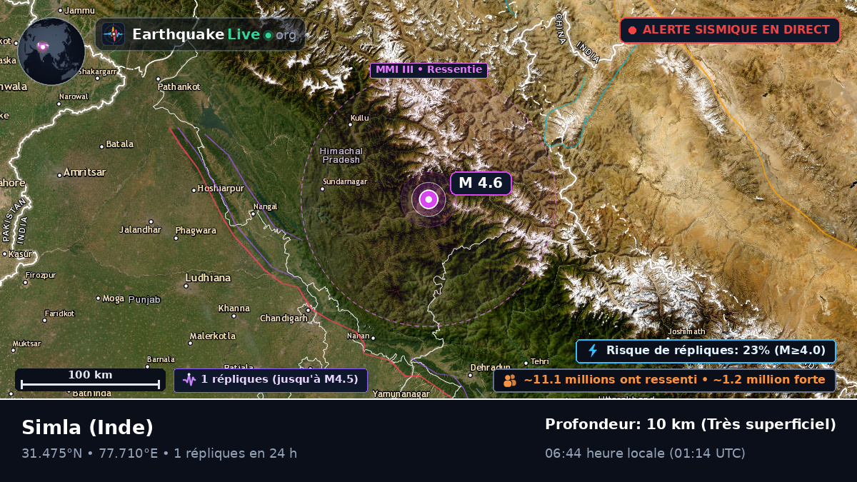 Himachal Pradesh, Inde