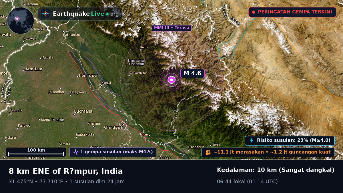 Himachal Pradesh, India