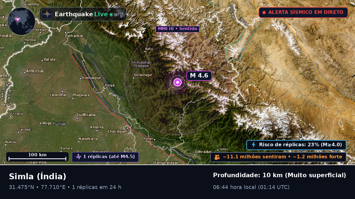 Himachal Pradesh, Índia
