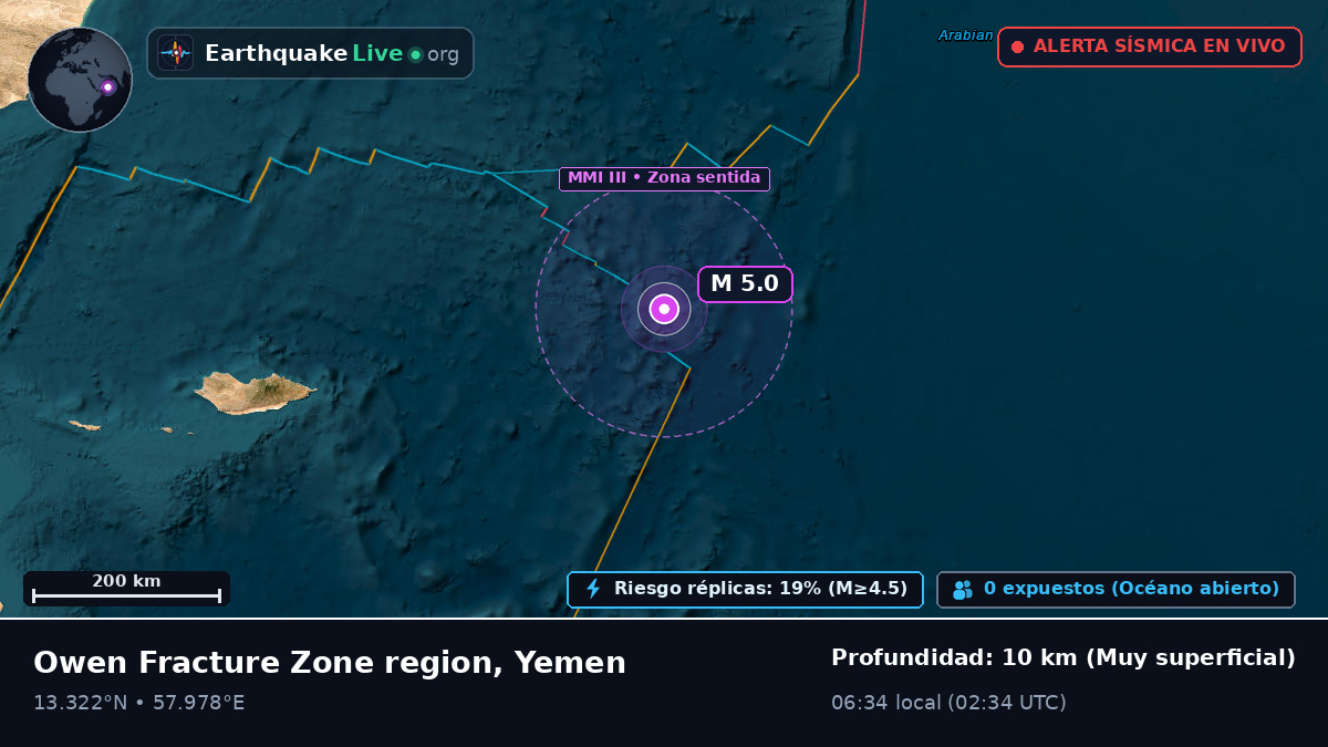Océano Índico (Yemen)