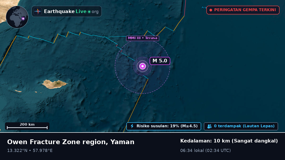 Samudra Hindia (Yaman)