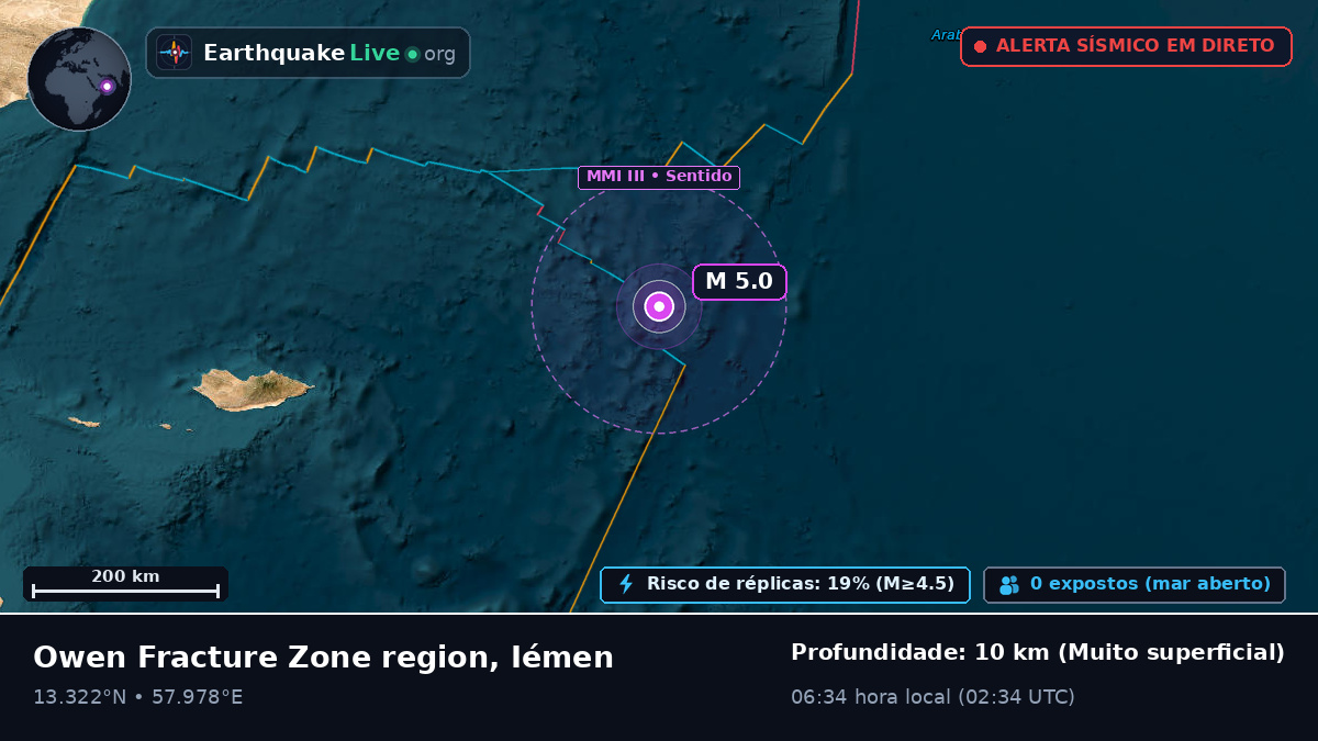 Oceano Índico (Iémen)