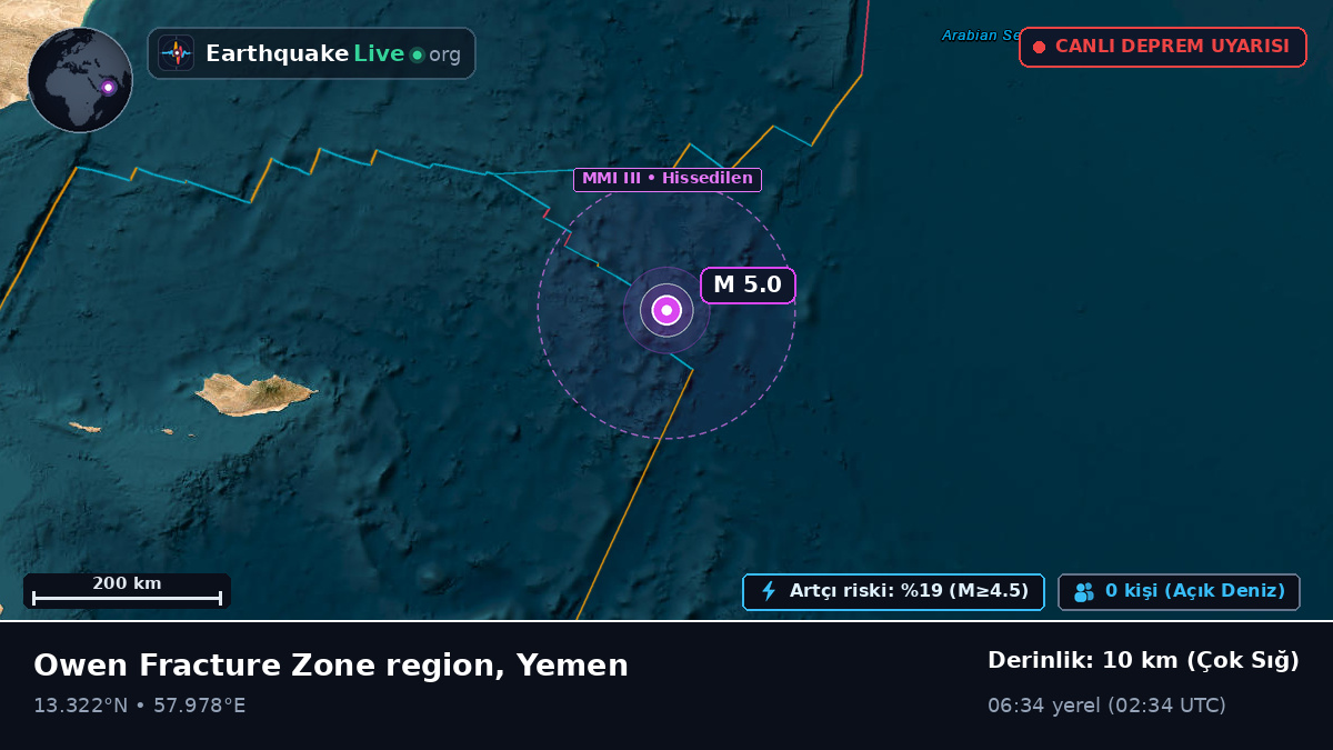 Hint Okyanusu (Yemen)