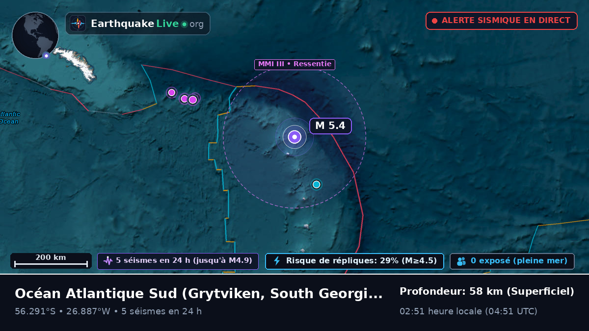 Océan Atlantique Sud (South Georgia and the Islands)