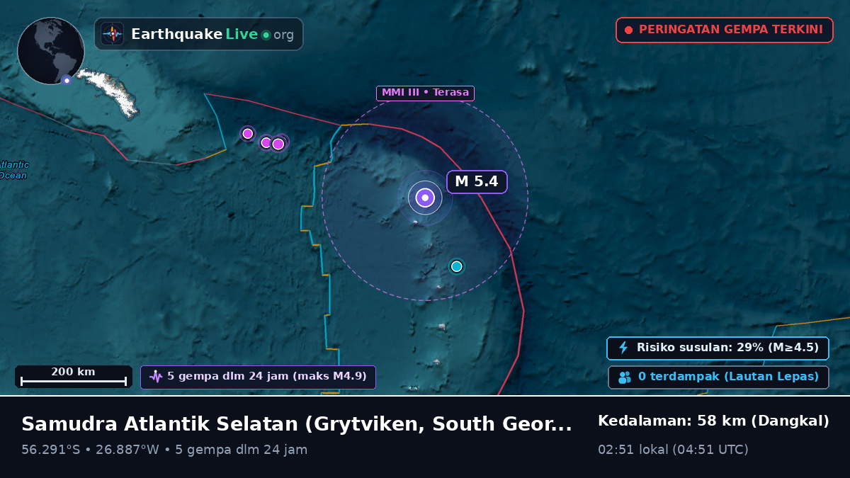 Samudra Atlantik Selatan (South Georgia and the Islands)