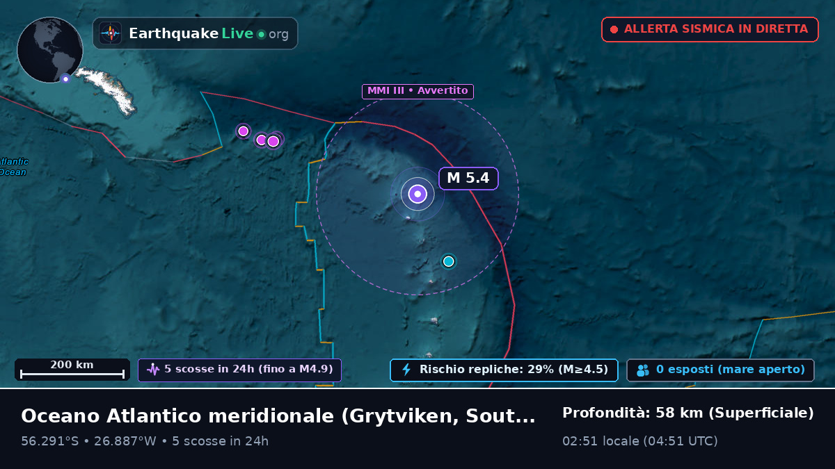 Oceano Atlantico meridionale (South Georgia and the Islands)
