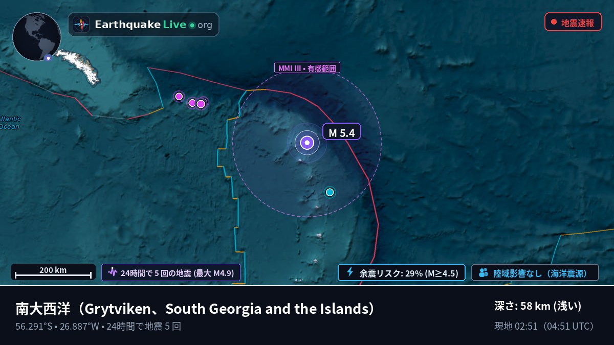 南大西洋 (South Georgia and the Islands)