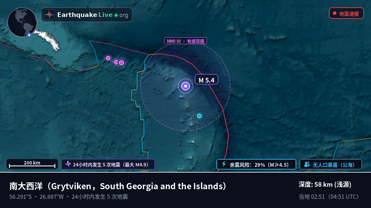 南大西洋 (South Georgia and the Islands)