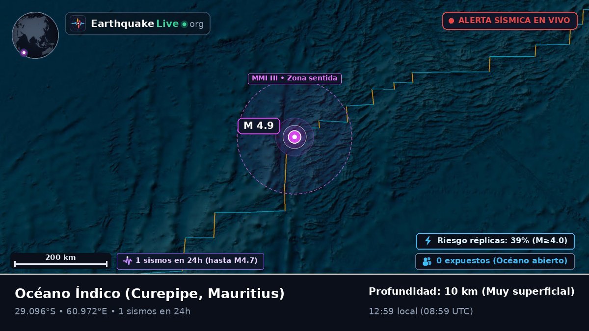 Océano Índico (Mauritius)