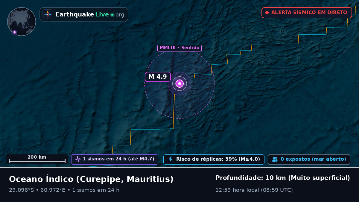 Oceano Índico (Mauritius)