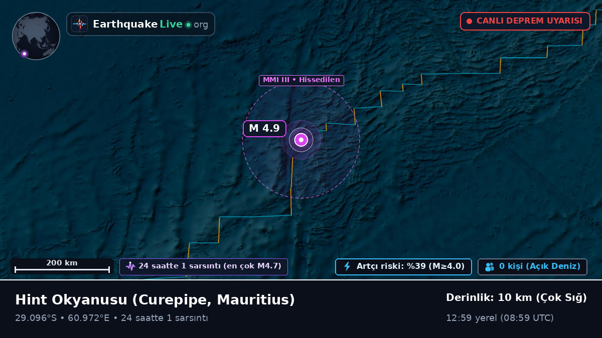 Hint Okyanusu (Mauritius)