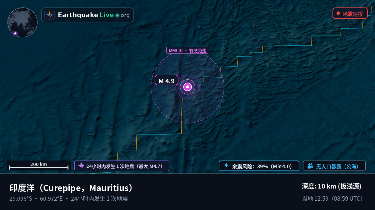 印度洋 (Mauritius)
