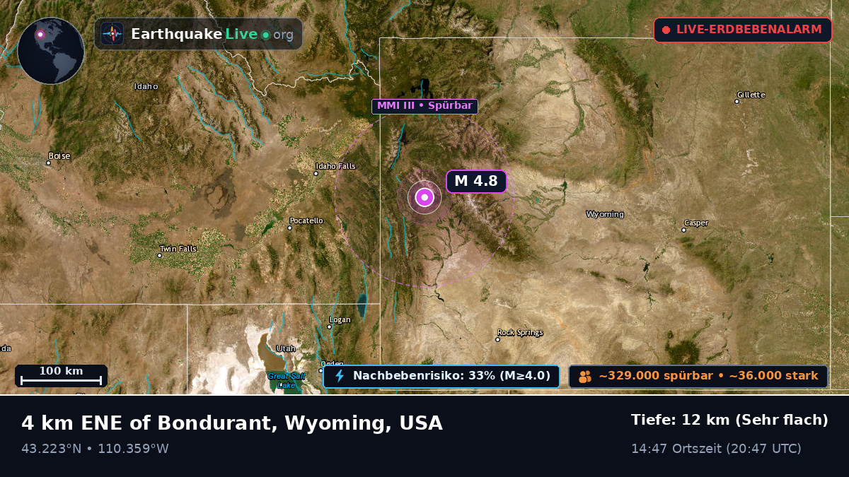 Idaho, USA