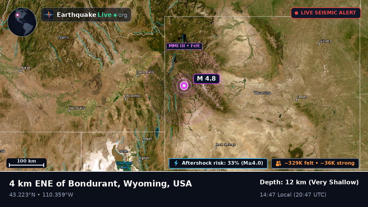 Idaho, USA
