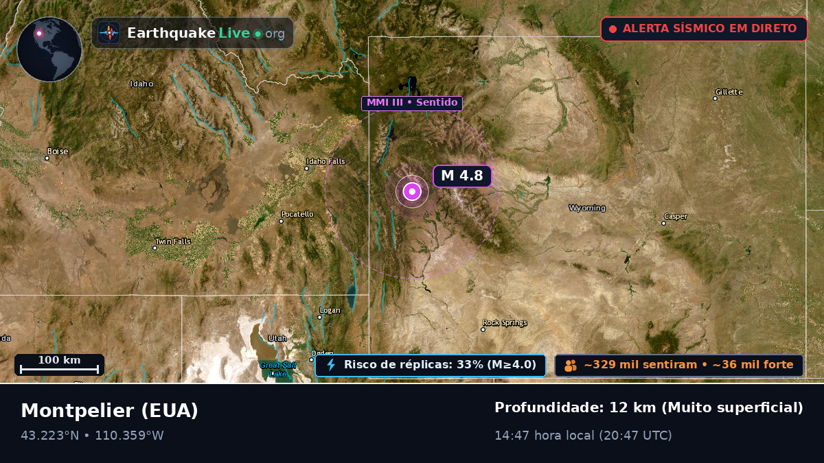 Idaho, EUA