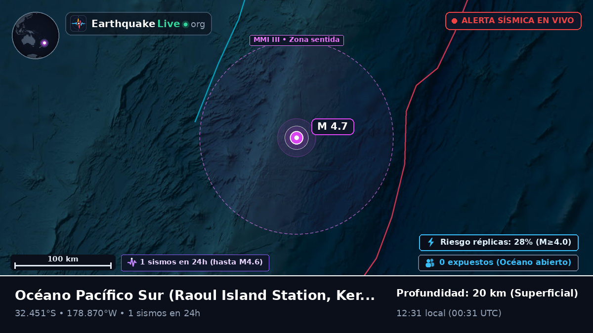 Océano Pacífico Sur (Kermadec Islands)