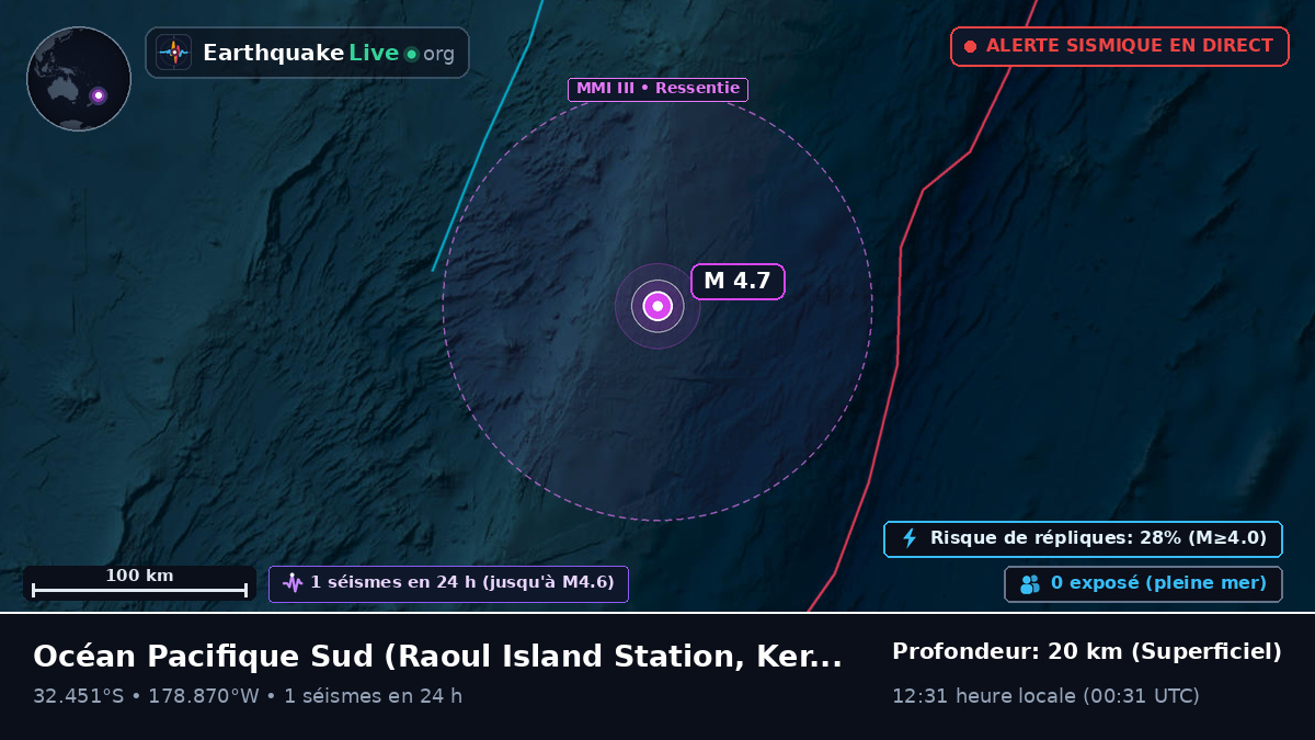 Océan Pacifique Sud (Kermadec Islands)