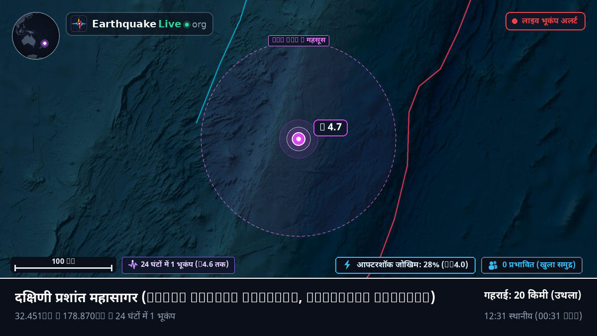 दक्षिणी प्रशांत महासागर (Kermadec Islands)