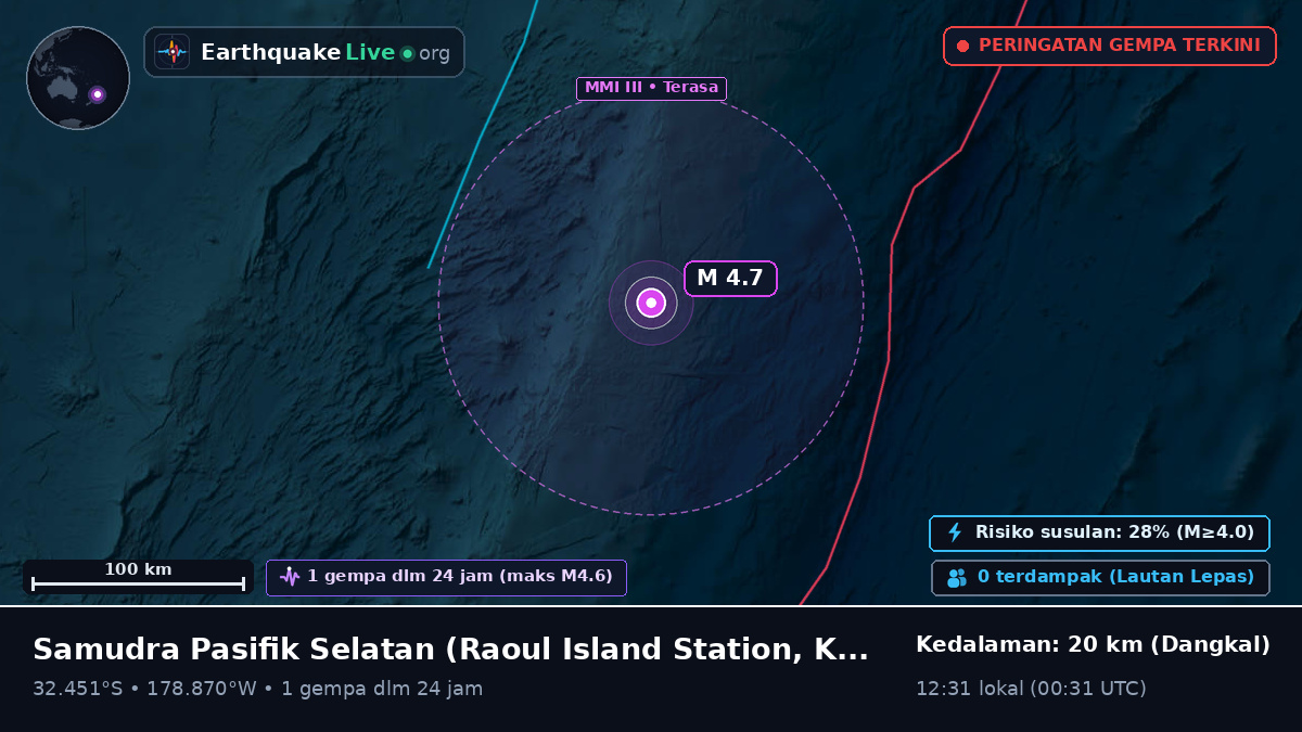 Samudra Pasifik Selatan (Kermadec Islands)
