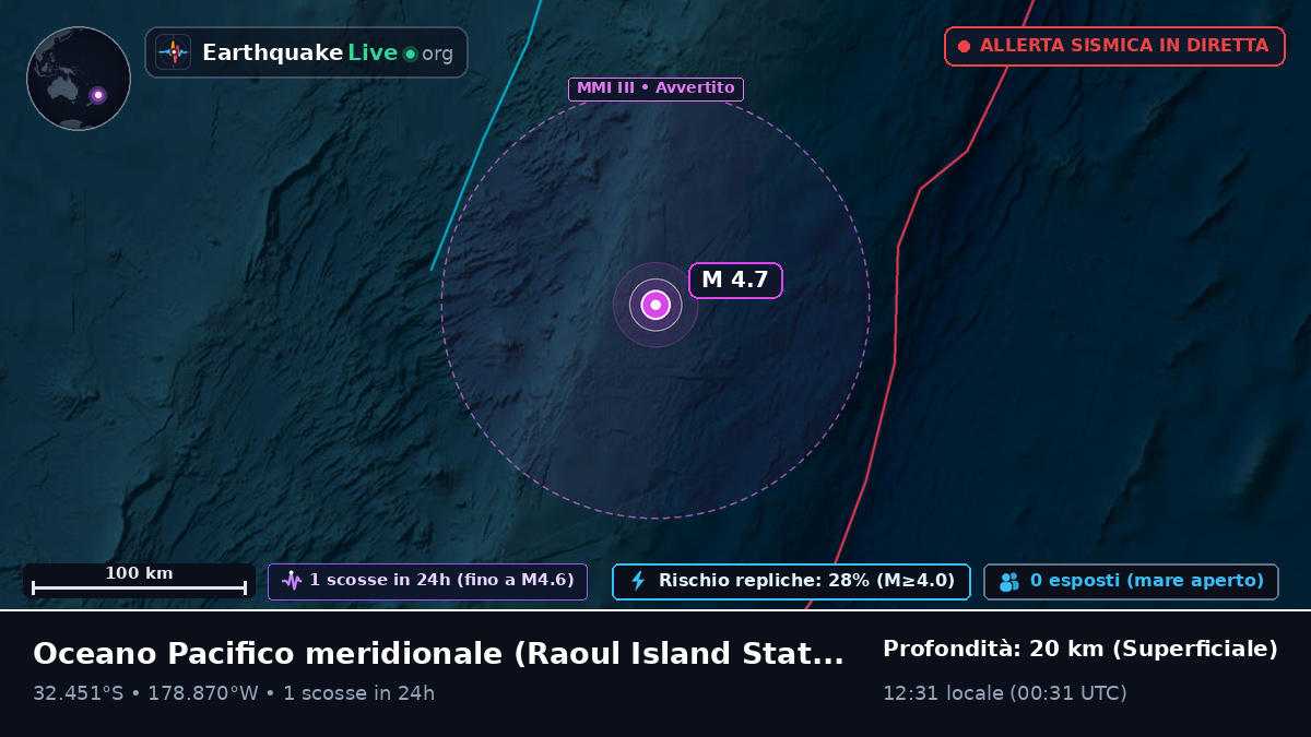 Oceano Pacifico meridionale (Kermadec Islands)