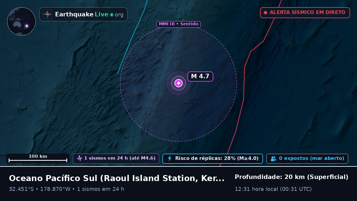 Oceano Pacífico Sul (Kermadec Islands)