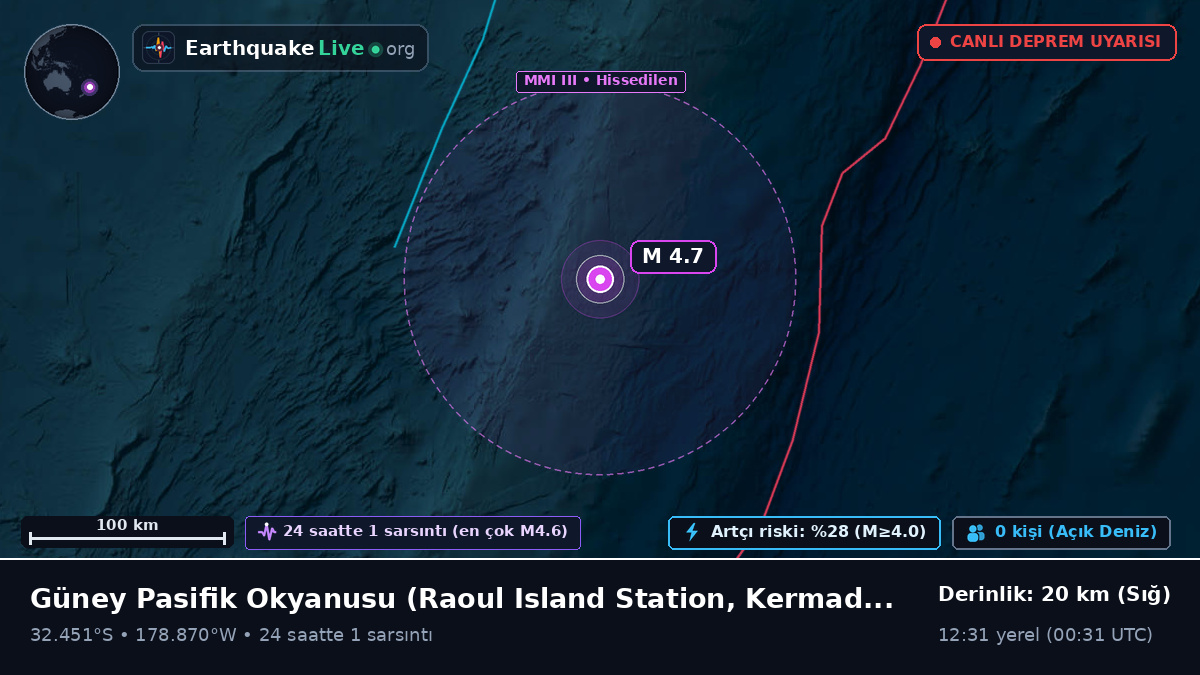 Güney Pasifik Okyanusu (Kermadec Islands)