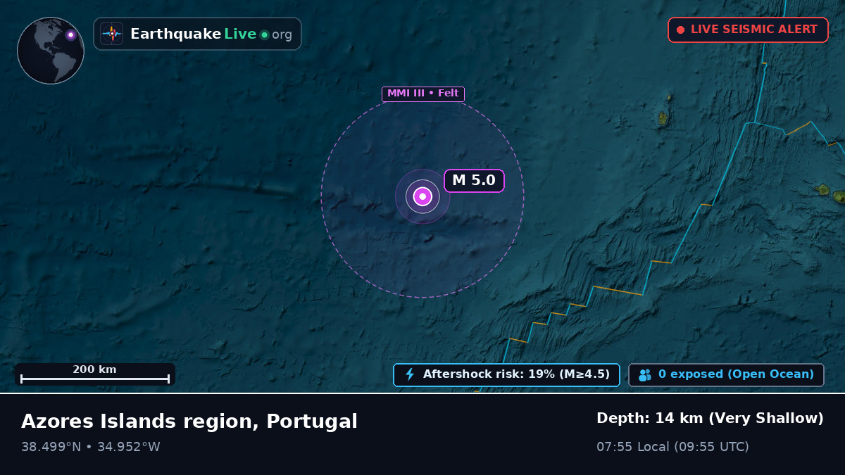 North Atlantic Ocean (Portugal)
