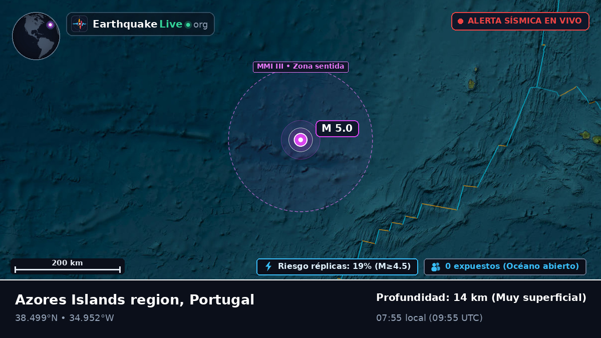 Océano Atlántico Norte (Portugal)