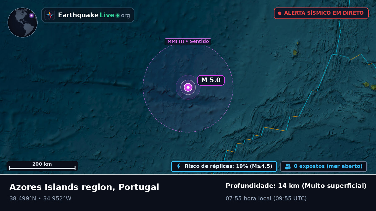Oceano Atlântico Norte (Portugal)