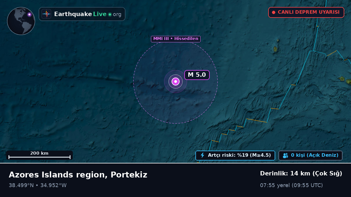 Kuzey Atlantik Okyanusu (Portekiz)