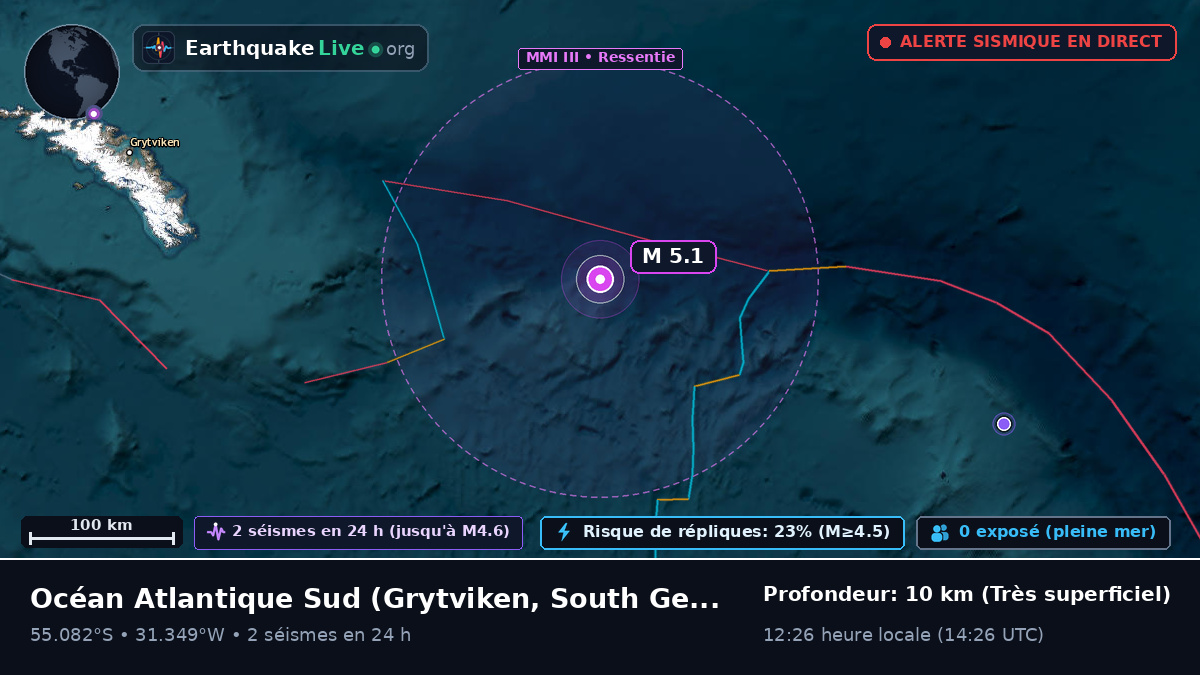 Océan Atlantique Sud (South Georgia and the Islands)