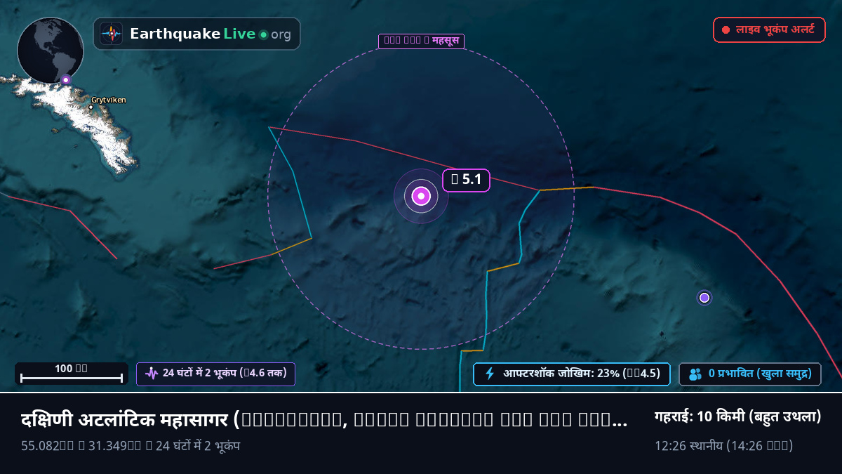 दक्षिणी अटलांटिक महासागर (South Georgia and the Islands)