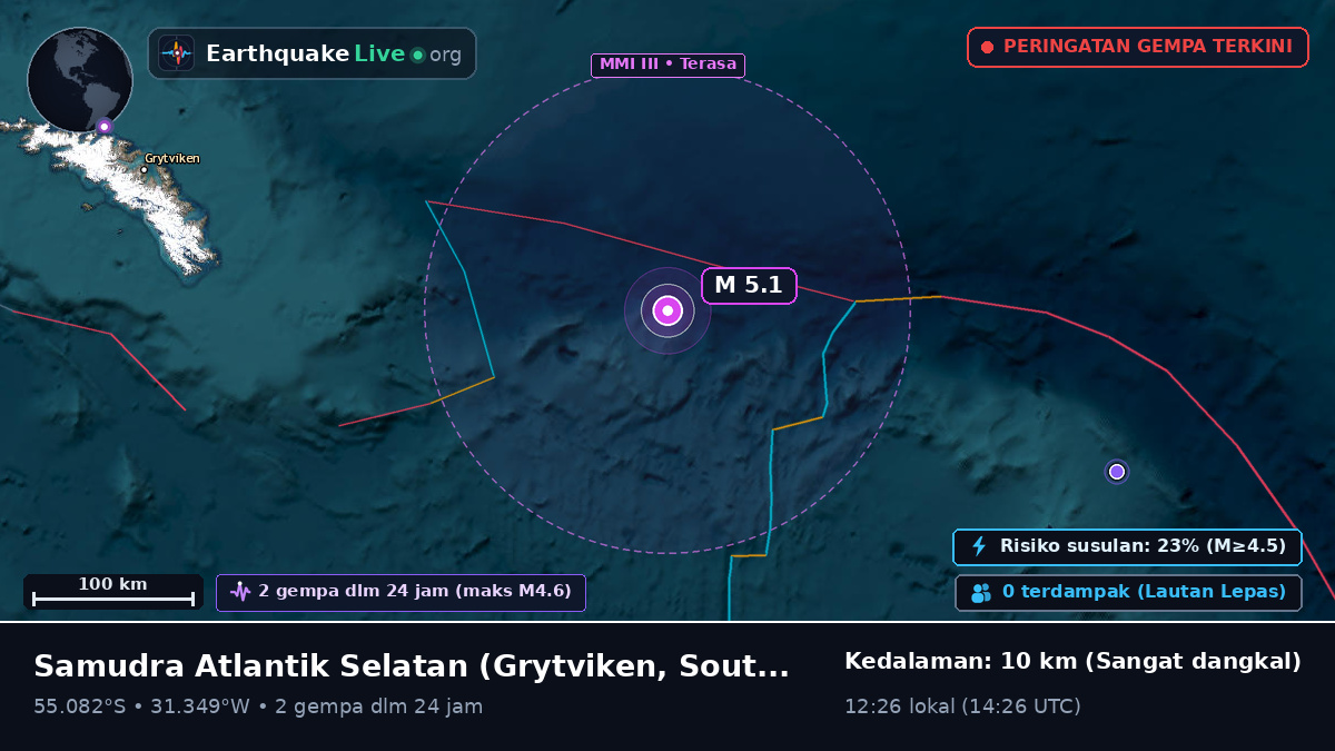 Samudra Atlantik Selatan (South Georgia and the Islands)