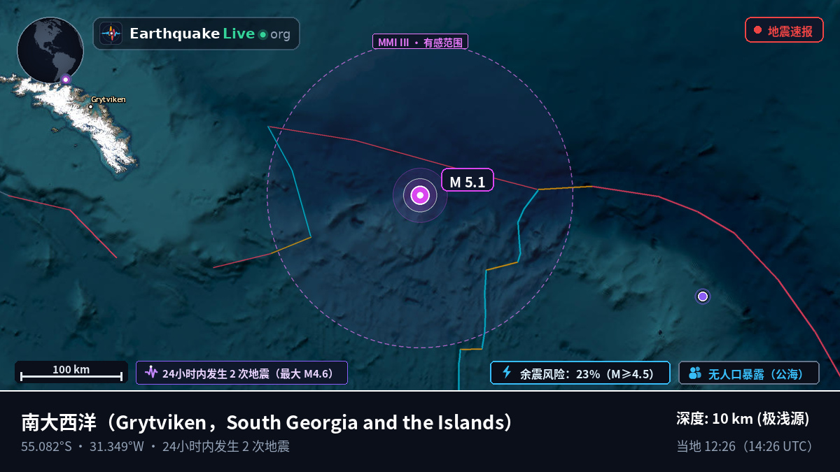 南大西洋 (South Georgia and the Islands)