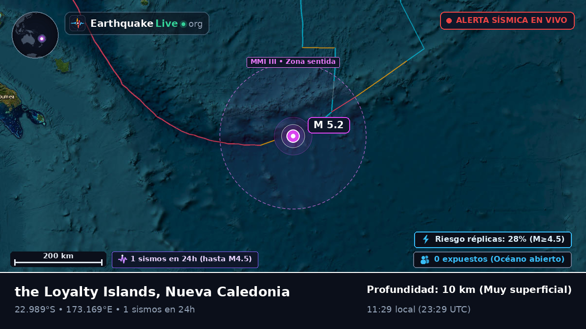 Océano Pacífico Sur (Nueva Caledonia)