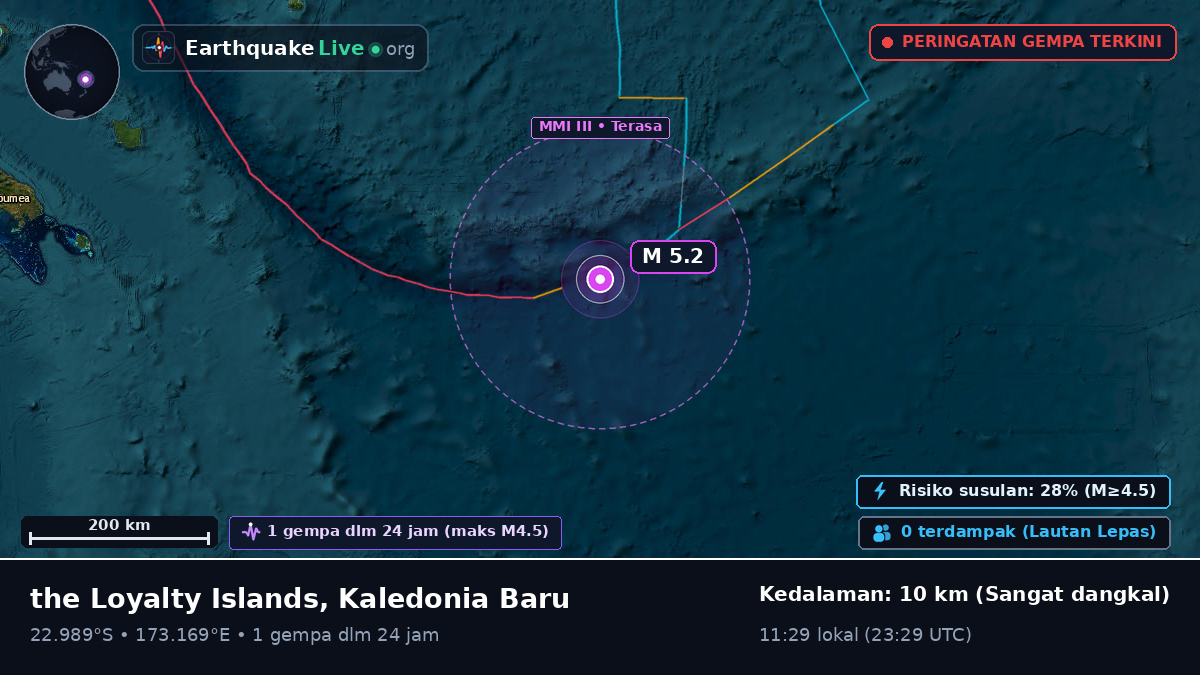Samudra Pasifik Selatan (Kaledonia Baru)