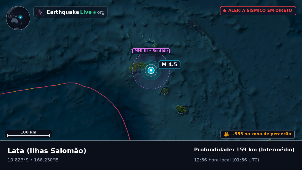 Temotu, Ilhas Salomão
