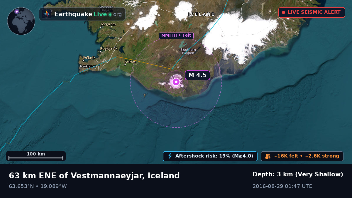 Off the coast of Selfoss, Iceland